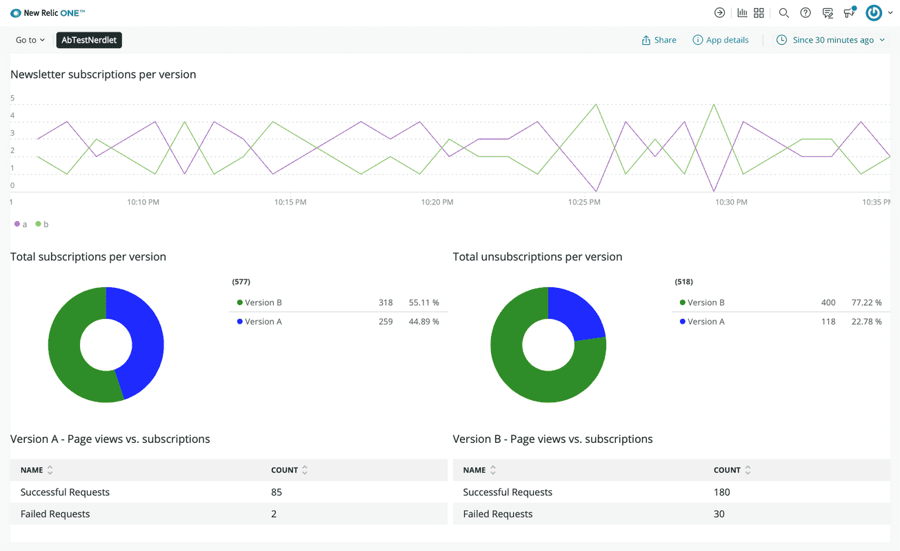 Your New Relic application showing real subscription data