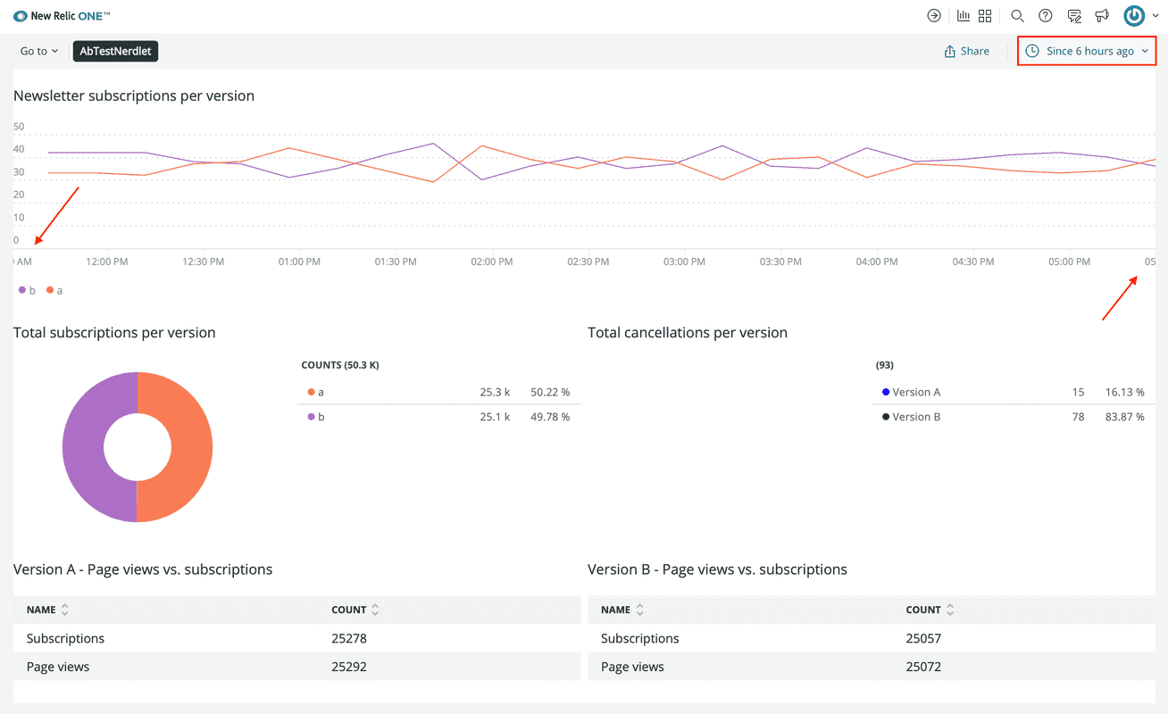 Your New Relic application showing the last 6 hours of data