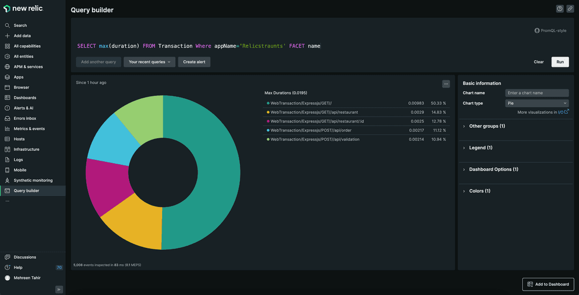 slowest transactions in pie chart