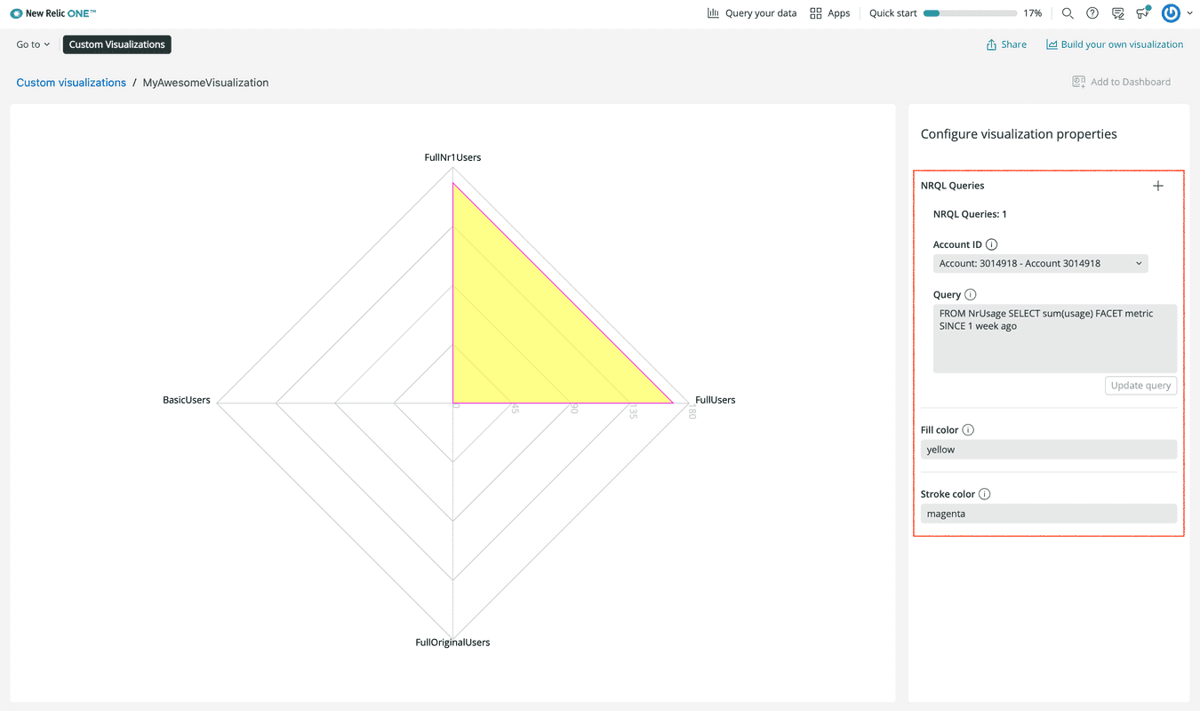 Generated visualization rendered in the Visualization Builder