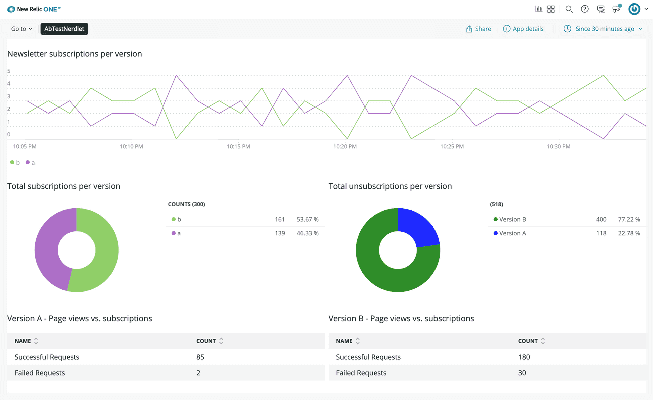 Your New Relic application showing real subscription totals data