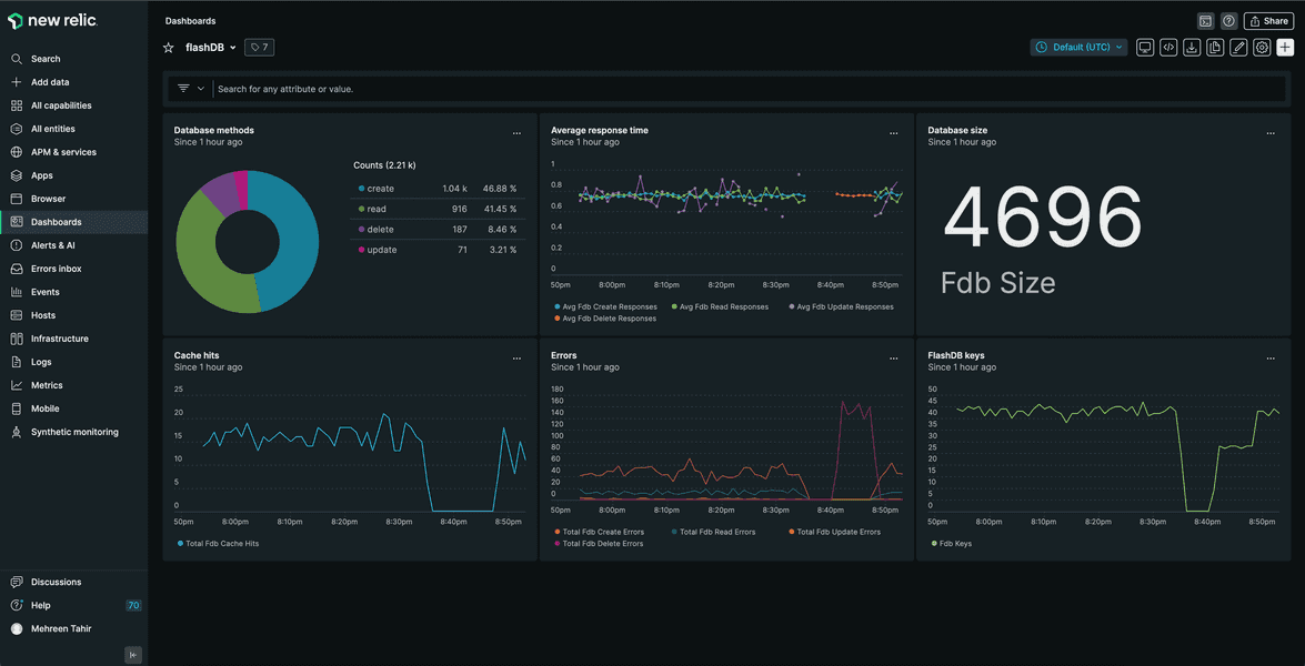 dashboard with charts